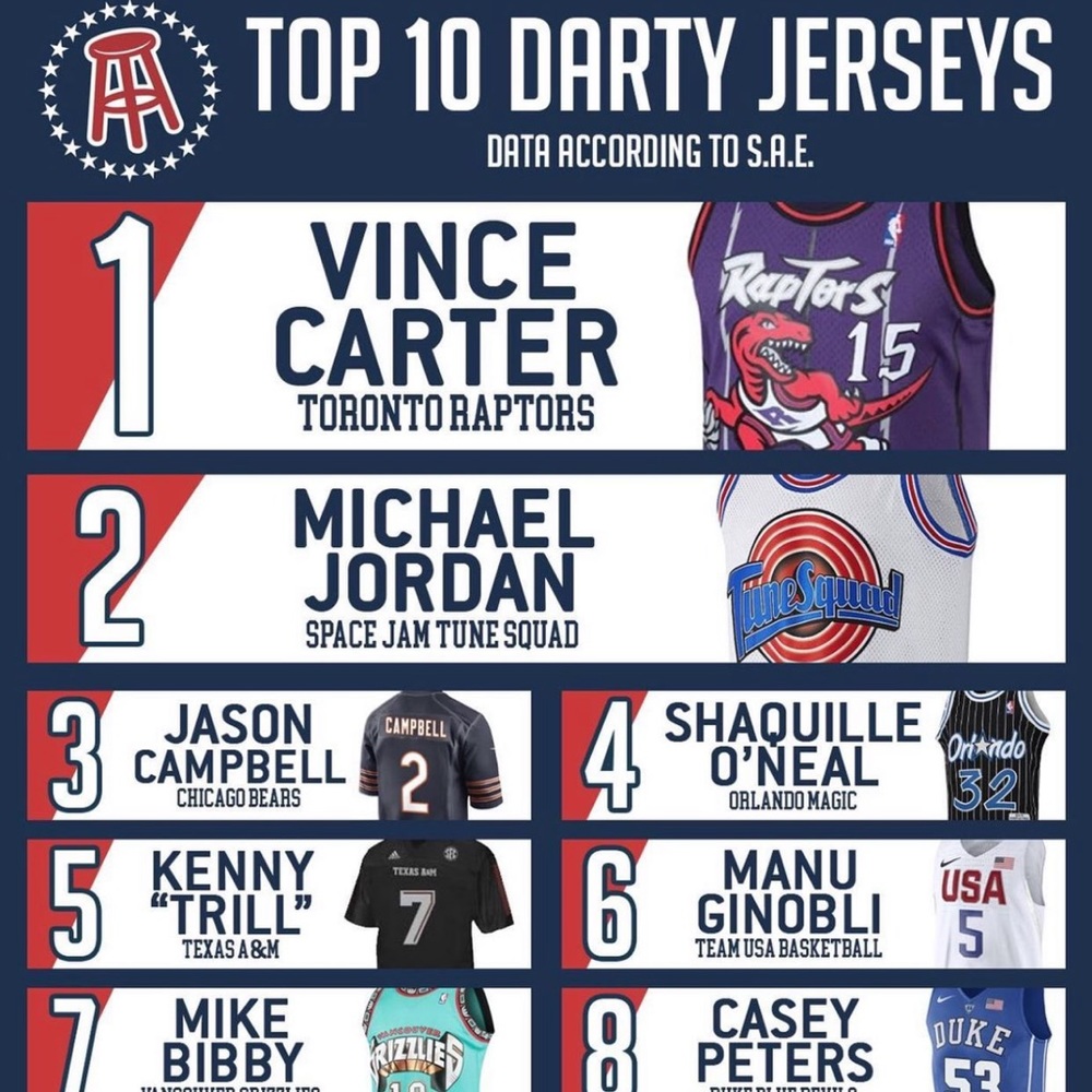 Raptors jersey - Picture 6 of 6